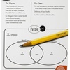 image:imageVenn MindWare Perplexors Level B 48 Logic Puzzles Great for Helping With Standardized Tests Challenging and Rewarding